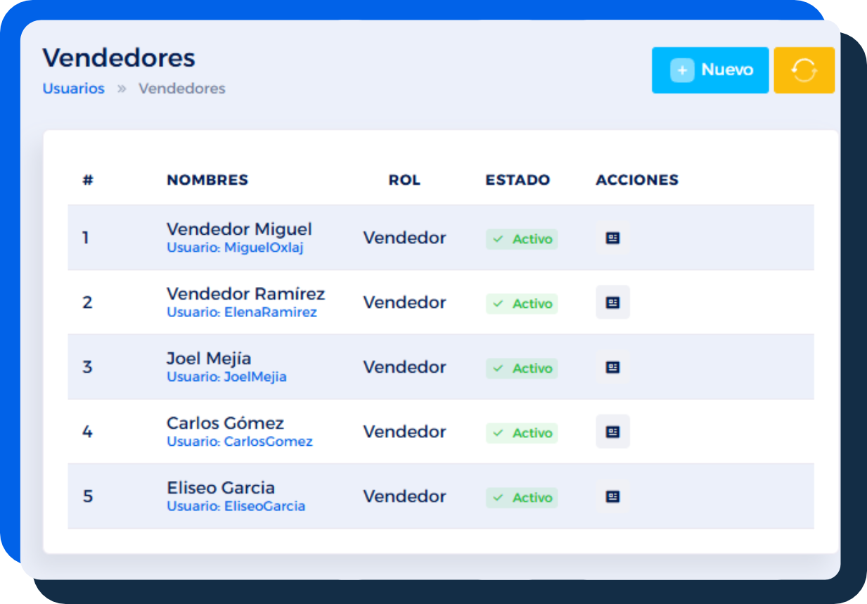 Equipo Vertex